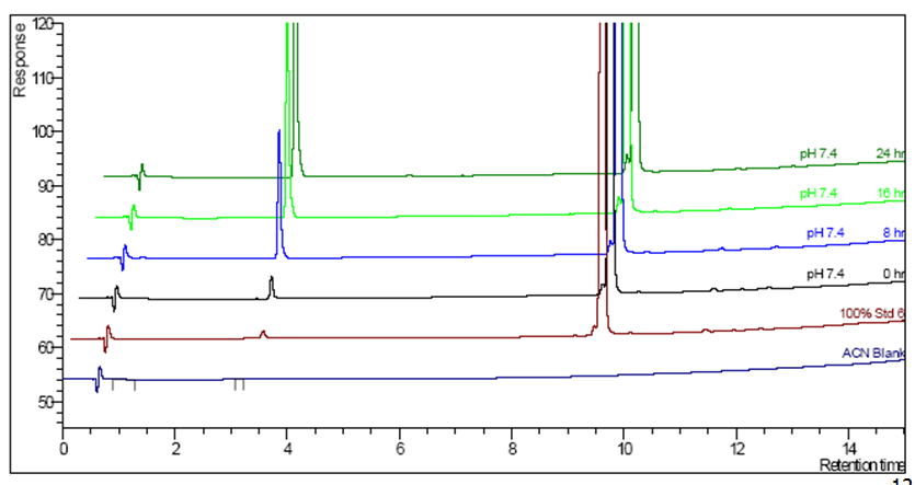 LEAP CTC PAL Forced Degradation System pH 7