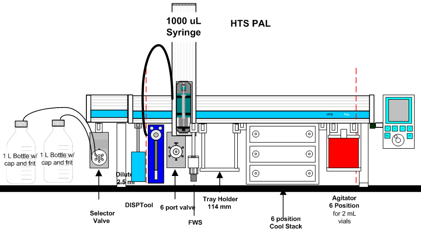 LEAP CTC PAL Forced Degradation Diagram of System