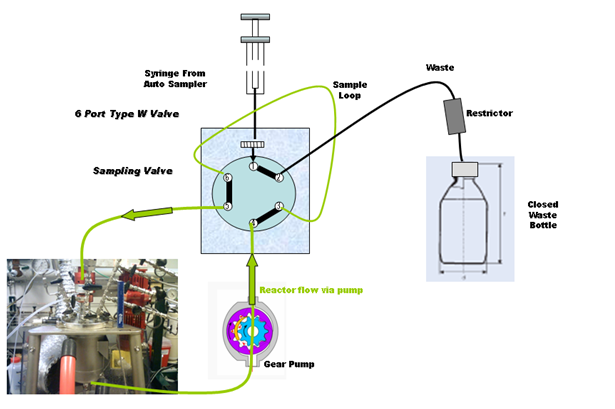 Image:Promerus_Flow_Diagram_2.png