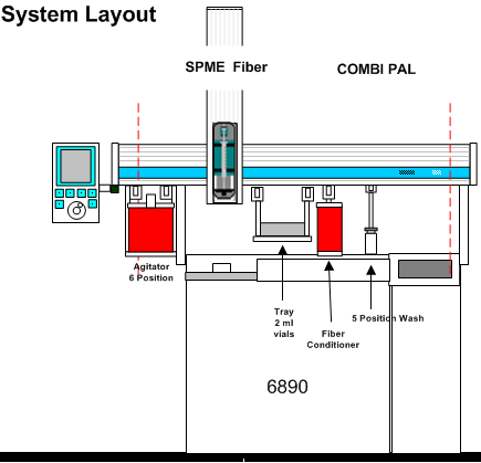 EPA 8272 automated system from LEAP Technologies for CTC PAL