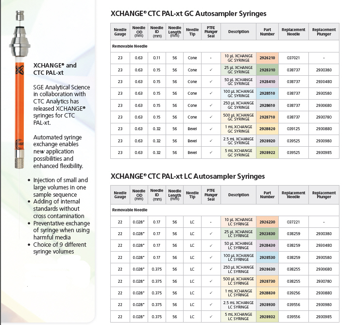 XCHANGE Syringe Reference Guide