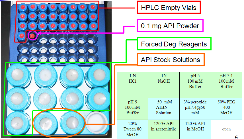 LEAP CTC PAL Forced Degradation System Sample Setup