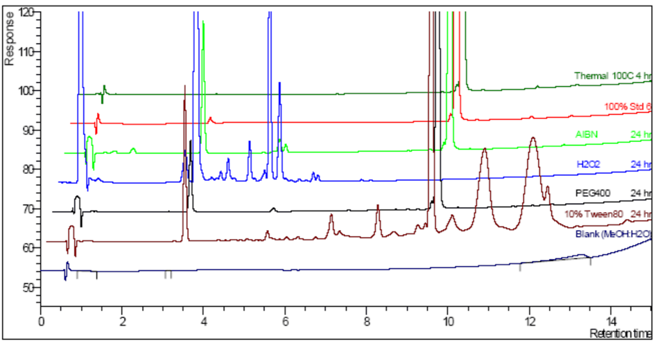 LEAP CTC PAL Forced Degradation System Oxidative