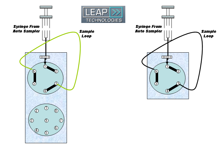 Plumbing of valve diagram showing flow for each selected column