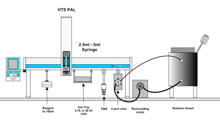 Image:Promerus_System_Layout.png