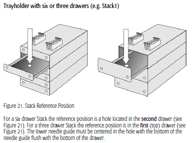 image:Stack_reference.png