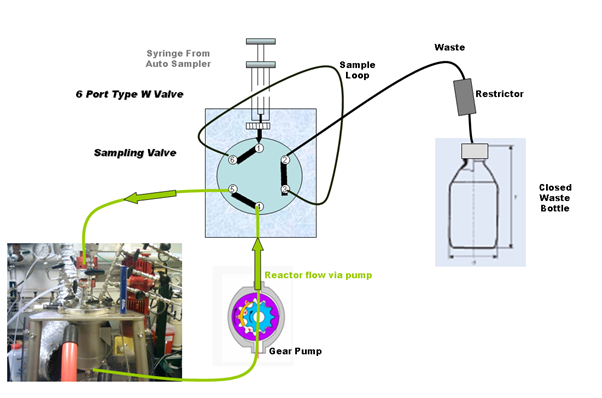 Image:Promerus_Flow_Diagram.png