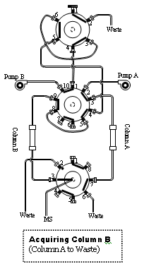 Plumbing of valve diagram showing flow for each selected column