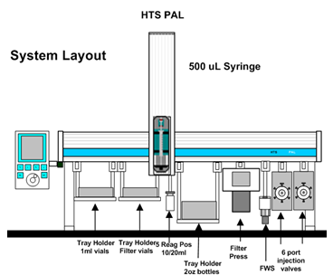 Image:LS-H1008_Dow_System_diagram.png