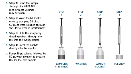 Image:Process_of_MEPS.png