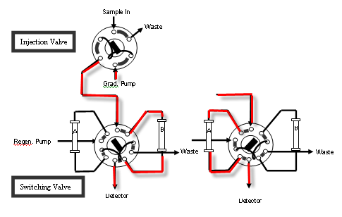 Plumbing diagram showing flow for each selected column