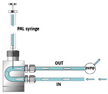 Flow Cell Diagram