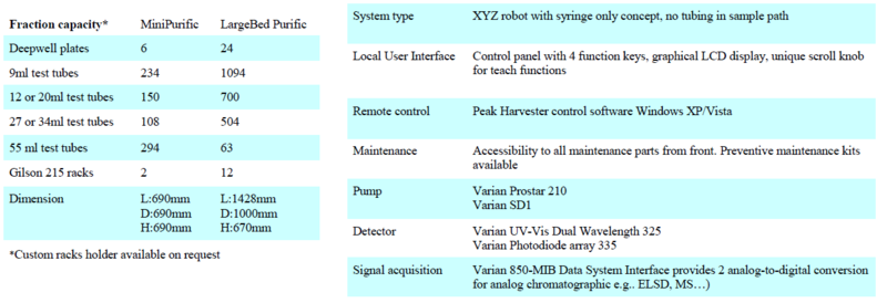 Image:Purification genral specs.png