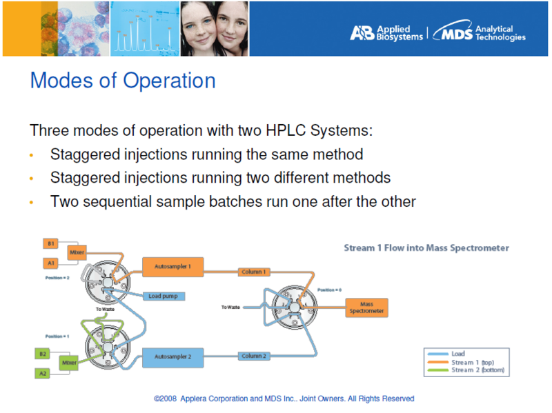 Image:MPX Modes of Operation.png