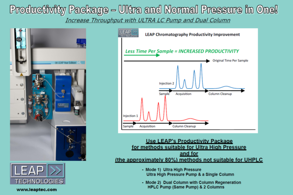 Productivity Package has ultra high pressure and normal pressure range in one system