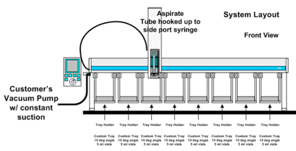 LEAP CTC Robotic Pooling