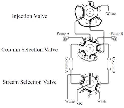 TrioVS Plumbing Diagram