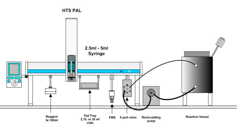 Image:Promerus System Layout.png