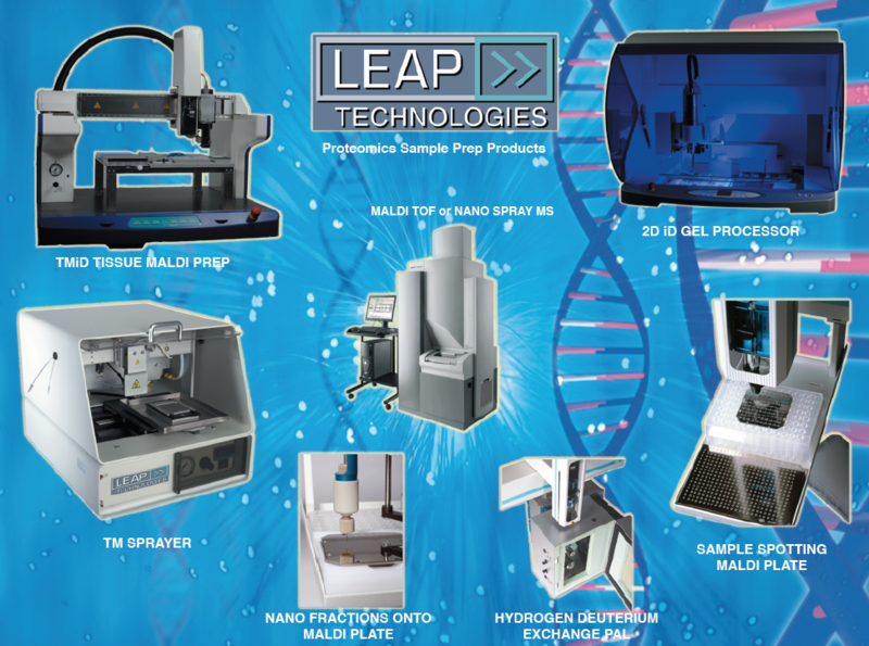 Image:Proteomics Products.png