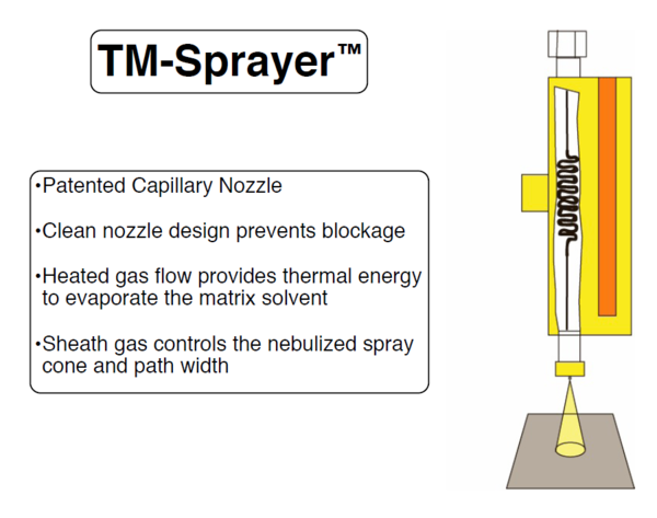 TM-Sprayer for MALDI imaging from LEAP Technologies