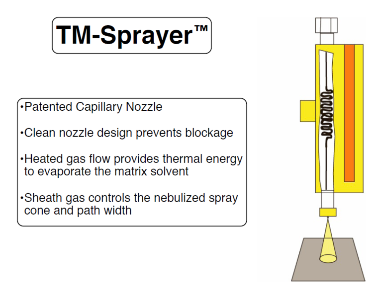 Image:TM-Sprayer 2.png