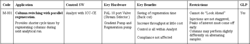 Image:Table M-001.png